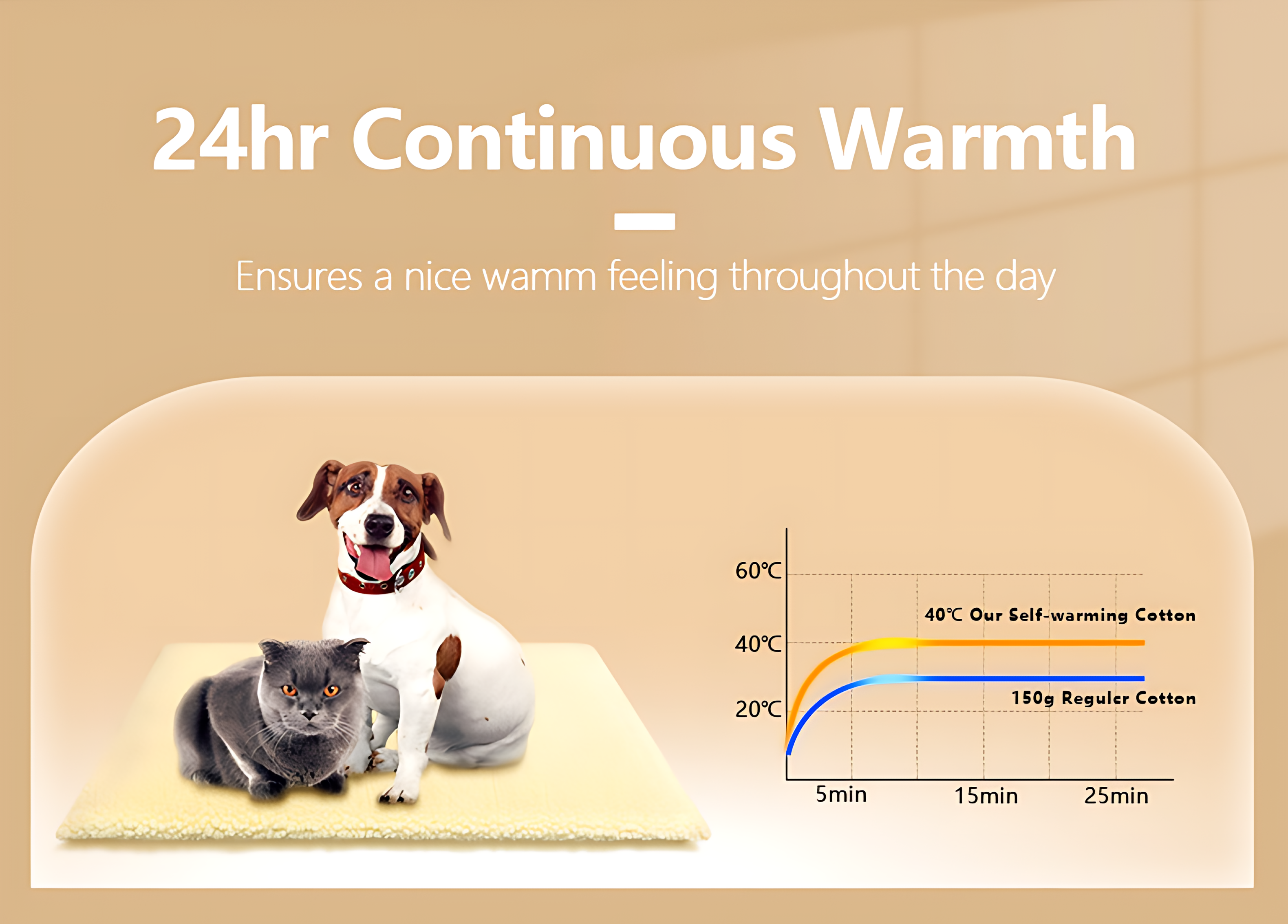 Merry & Joy Self-Heating Pet Mat — 2 cm Thick Lamb Fleece Bed for Dogs & Cats(19x24inch)