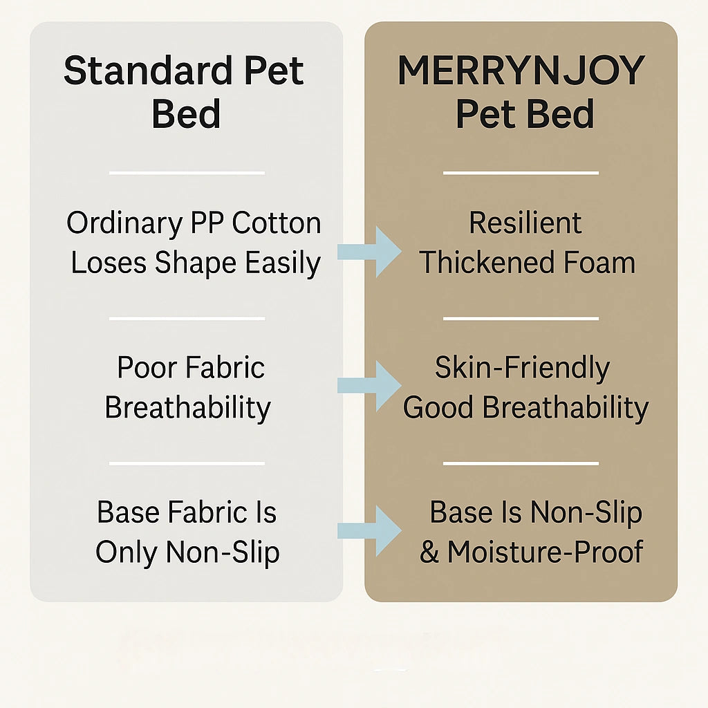 🔥Now Only £76.49 (Was £89.99)🔥Cave-Style Warm Deep Sleeping Snug Cat Cave Dog House, High-Elastic Sponge Base, Soft Plush Fabric Surface